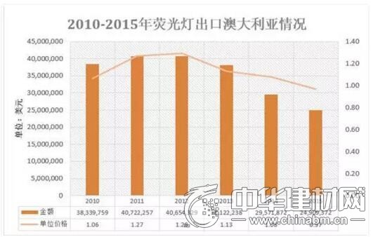 主要传统光源产品