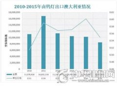 澳大利亚灯饰产品需求大 企业可加大中高端产品