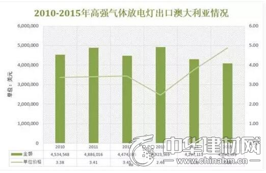 主要传统光源产品